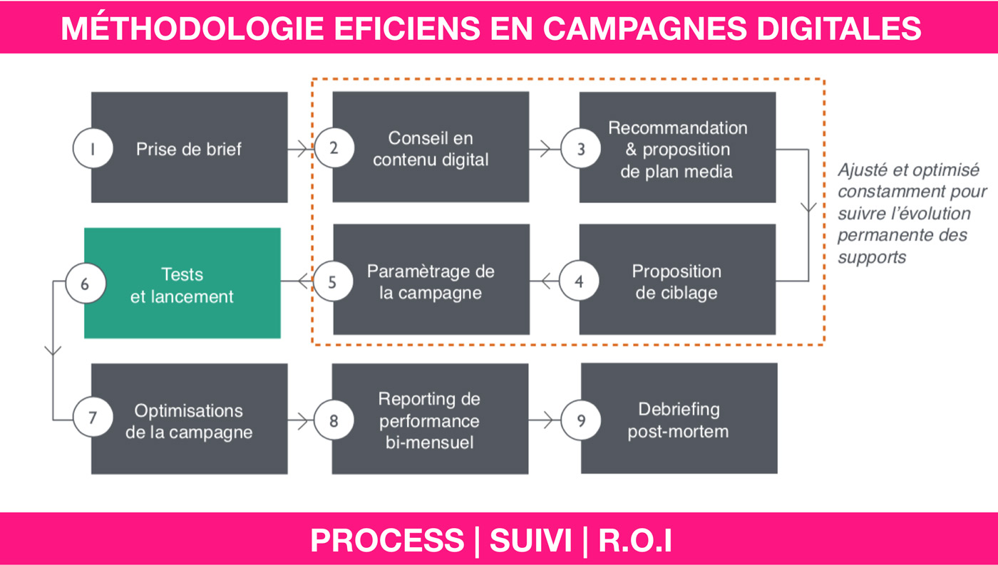 AGENCE MEDIA eficiens methodologie