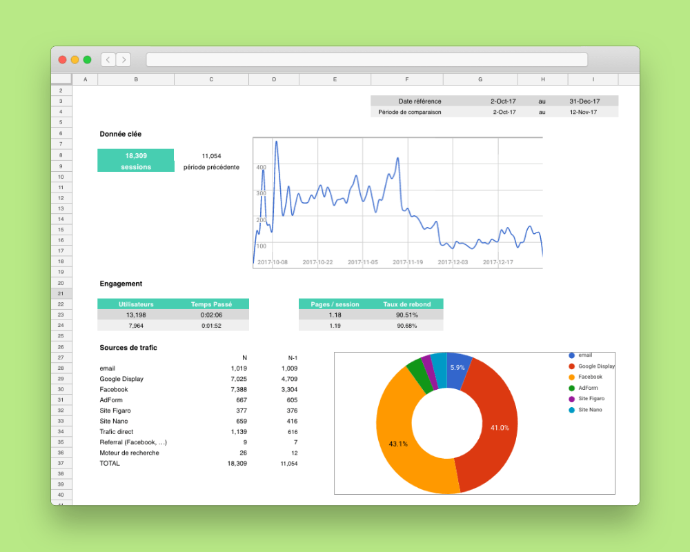 Google Analytics Google Sheets Tableau de bord