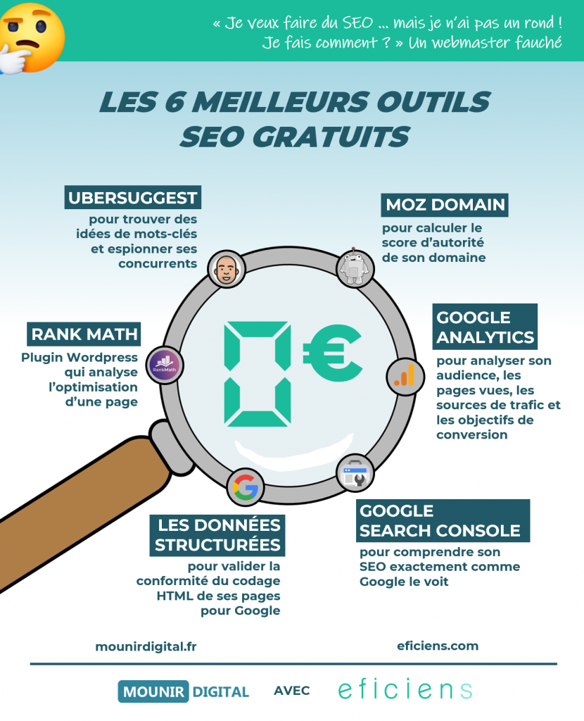 infographie seo outils gratuits