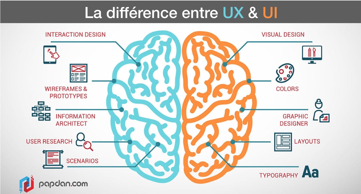  UX  design  Assurance et Mutuelle Le vrai guide des bonnes 