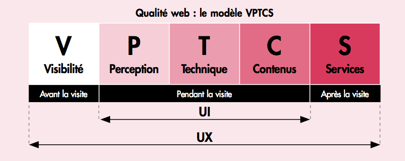 Le modèle UX VPTCS appliqué à l'assurance