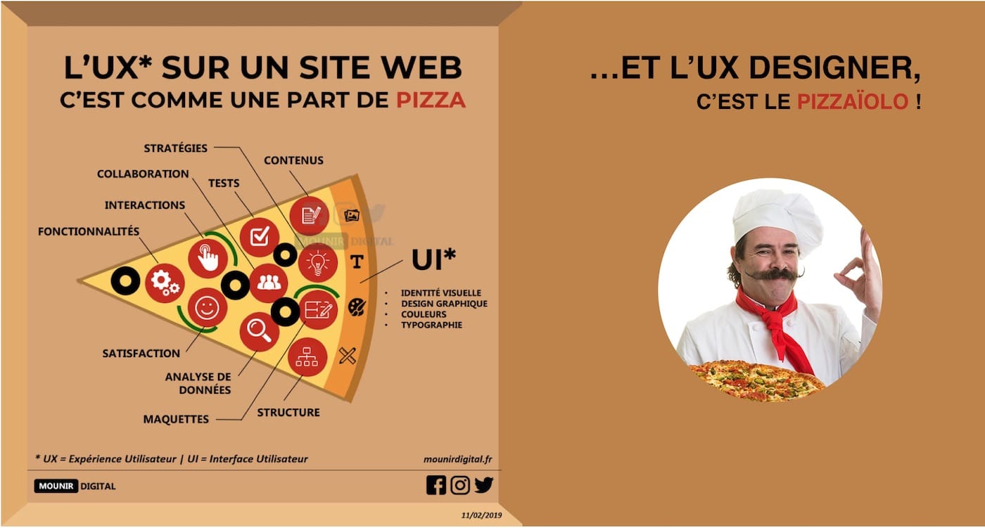 ux design pizza alt