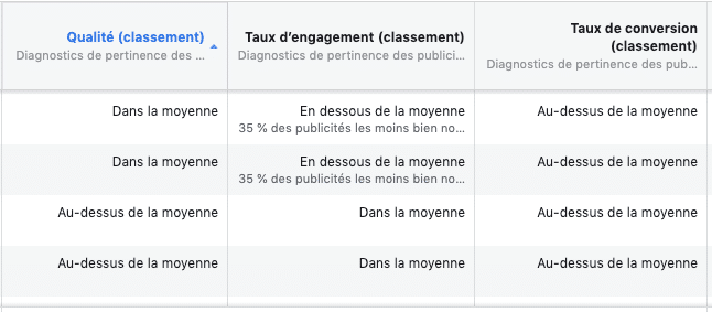 publicite facebook notation