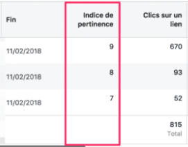 indice de pertinence