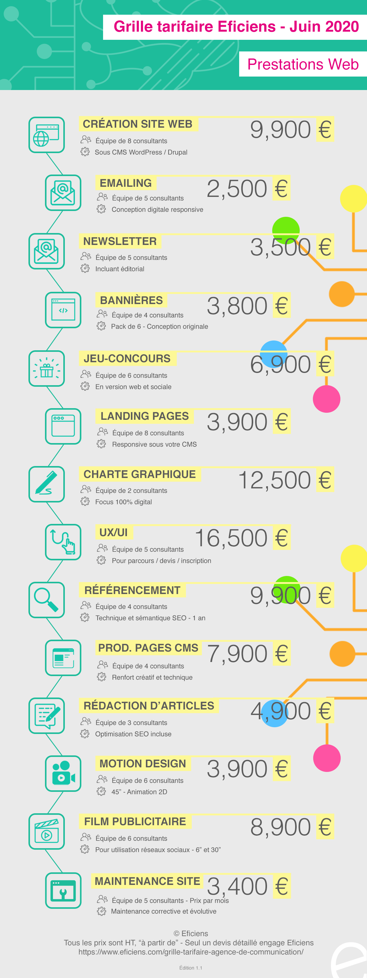 Grille-tarifaire-agence-de-communication-crea-digital-site-web-newsletter-CMS-SEO_INFOGRAPHIE-EFICIENS