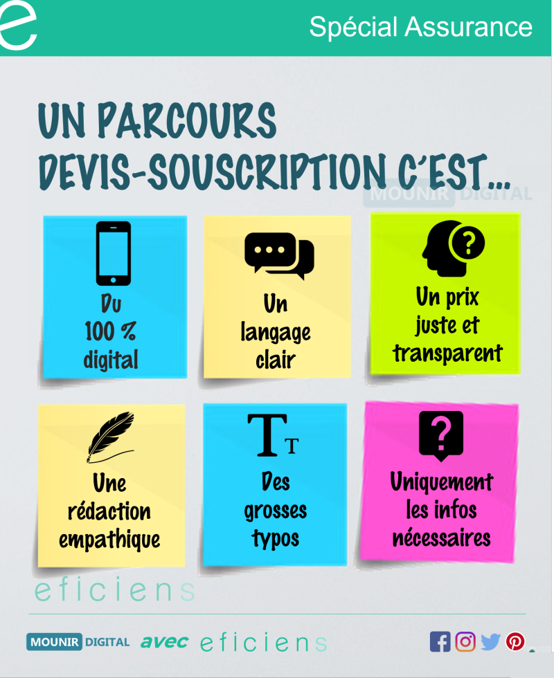 infographie devis souscription