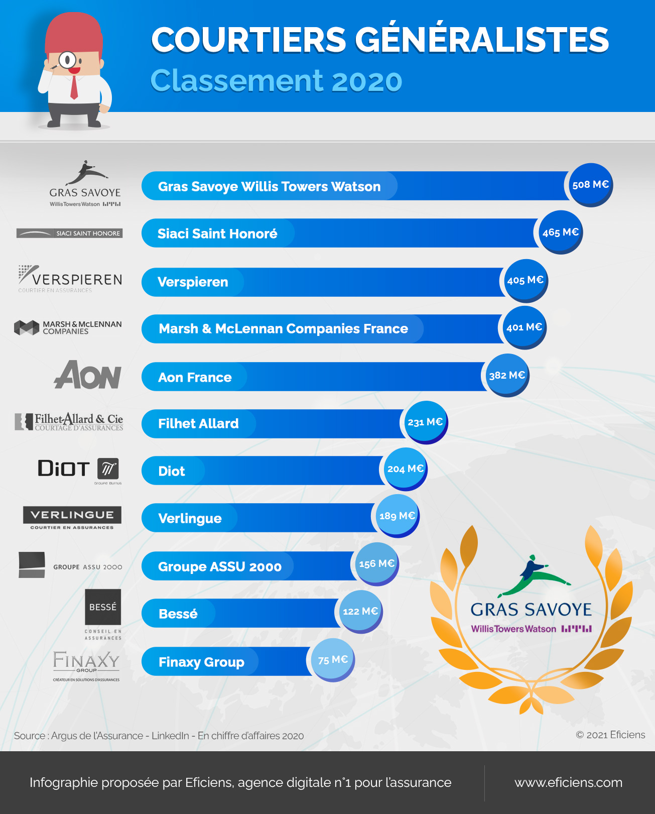 INFOGRAPHIE COURTIERS GÉNÉRALISTE 2020