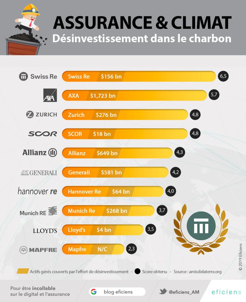 INFOGRAPHIE-EFICIENS-DESINVESTISSEMENT-CHARBON