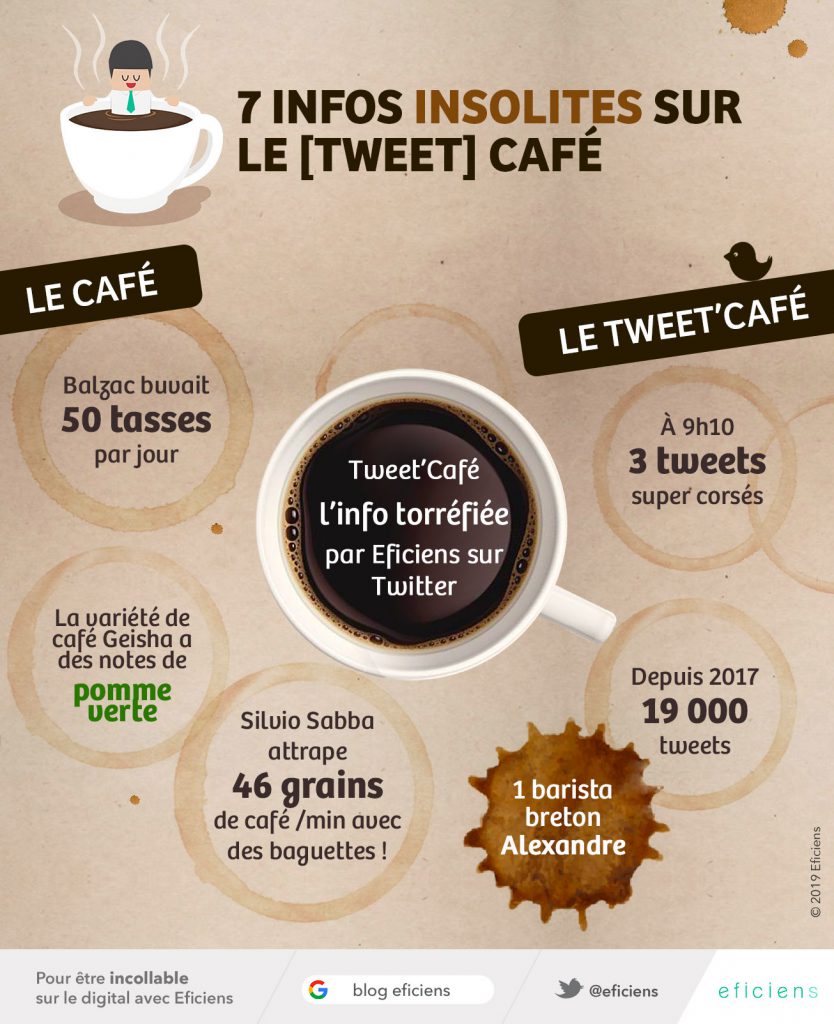 INFOGRAphie journée mondiale du café et tweet café