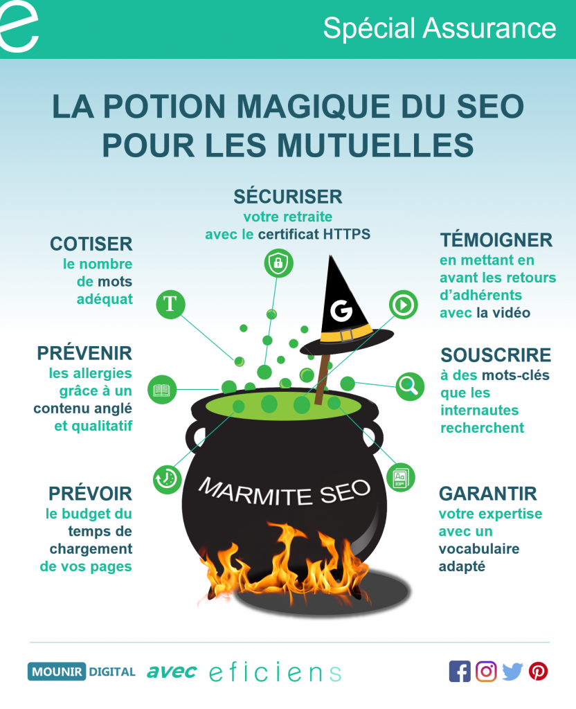 INFOGRAPHIE POTION MAGIQUE SEO