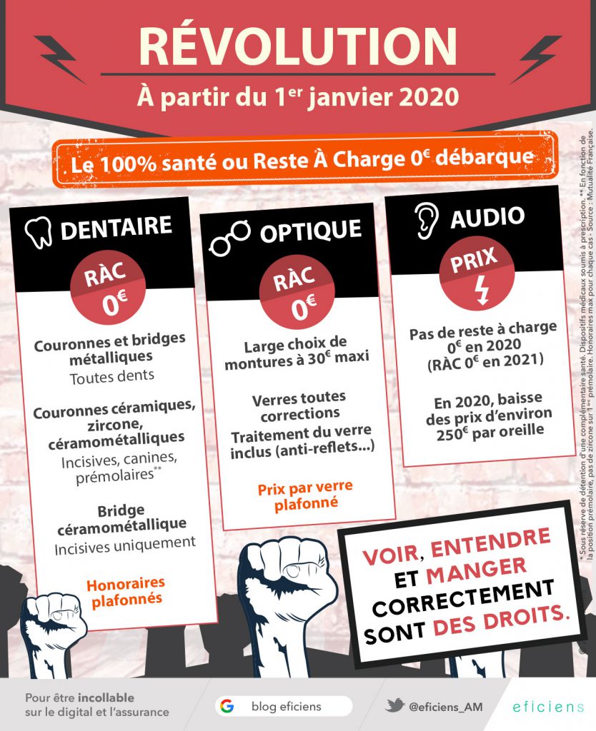 INFOGRAPHIE RAC 0 - INFOGRAPHIE 100% santé