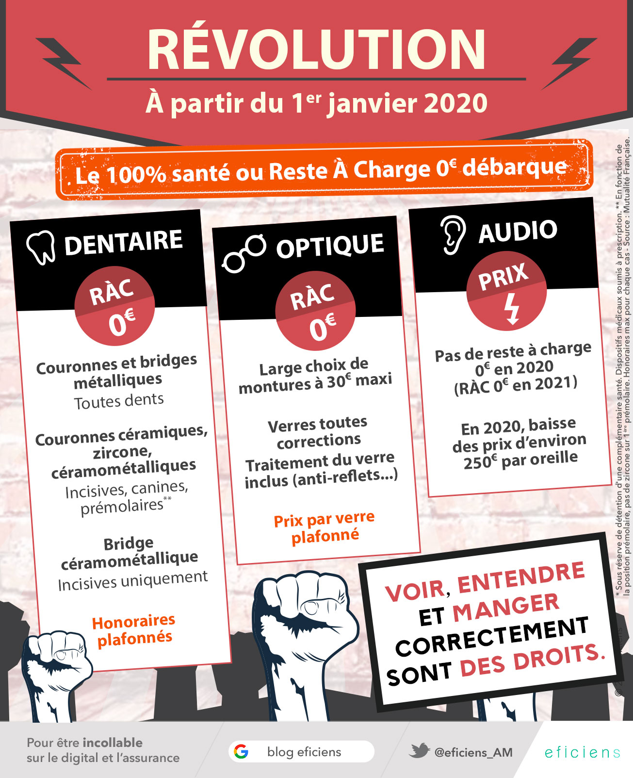 INFOGRAPHIE EFICIENS - RAC0 100 POURCENT SANTE