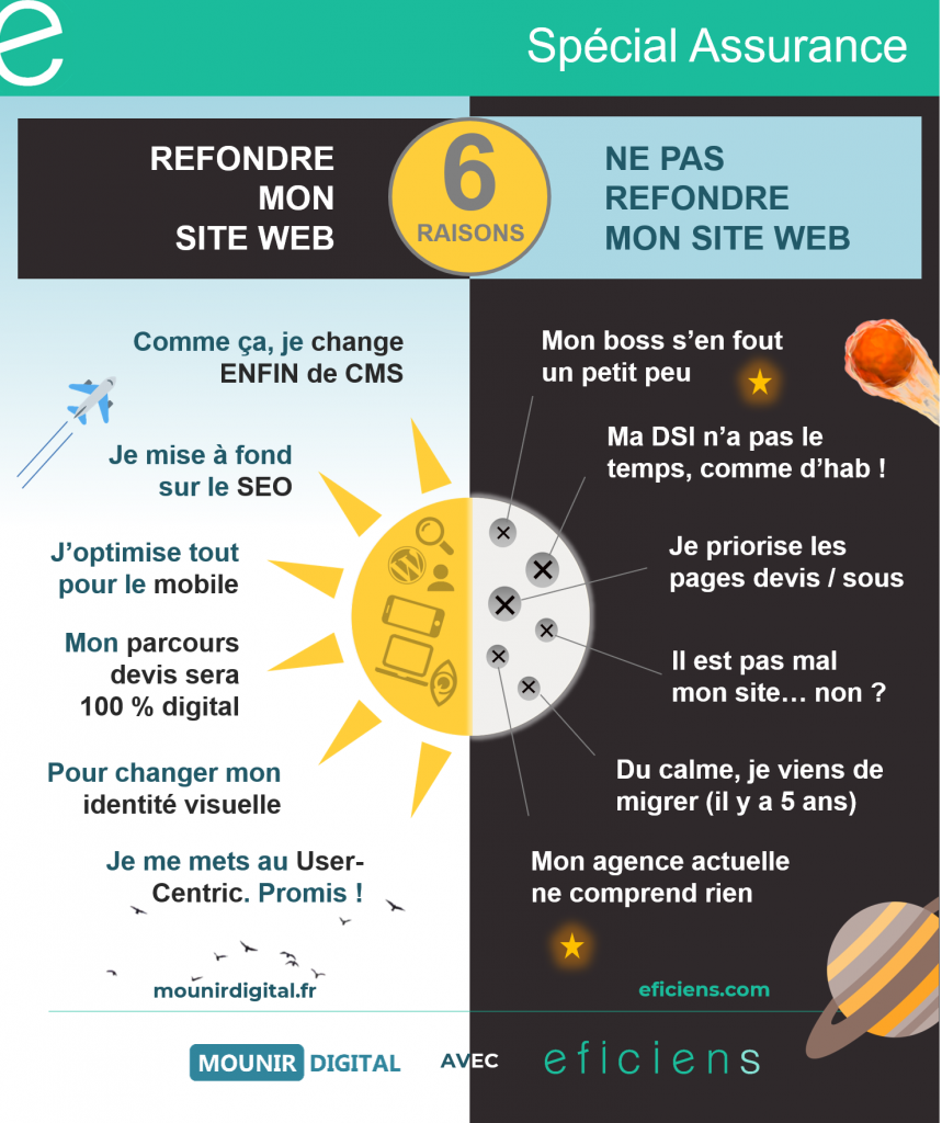 INFOGRAPHIE EFICIENS - REFONTE DE SITE EQUINOXE