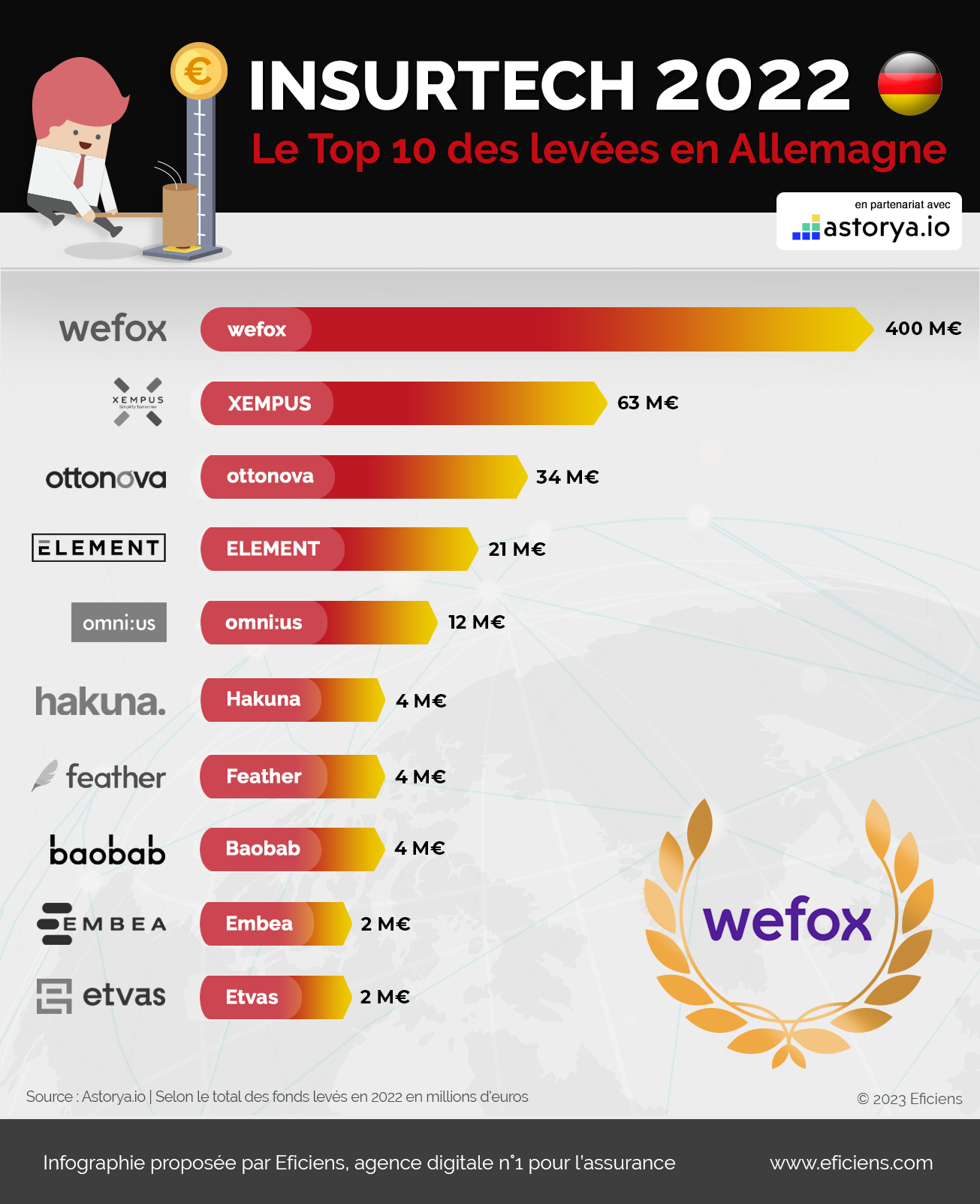 Infographie levées Allemagne 2022