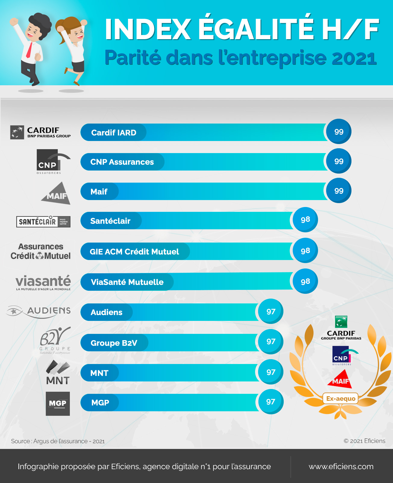 INFOGRAPHIE PARITE H/F 2021