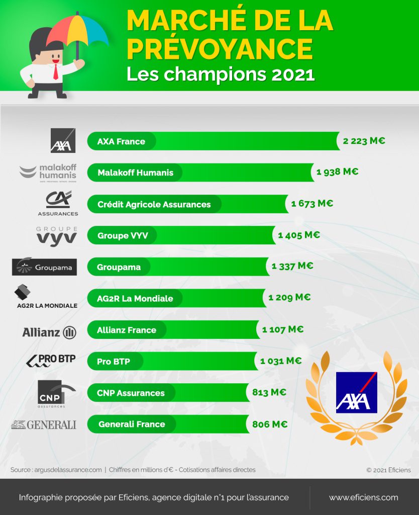 INFOGRAPHIE PREVOYANCE 2021