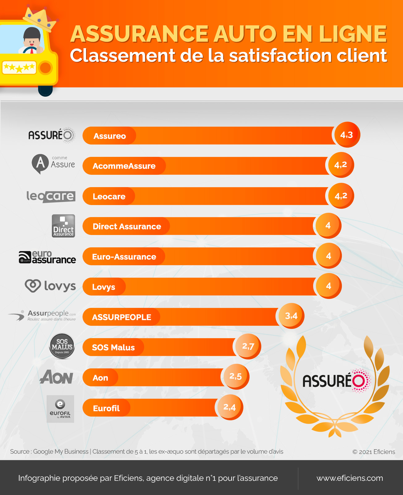 INFOGRAPHIE ASSURANCE AUTO EN LIGNE