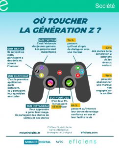 infographie-generation-z-eficiens