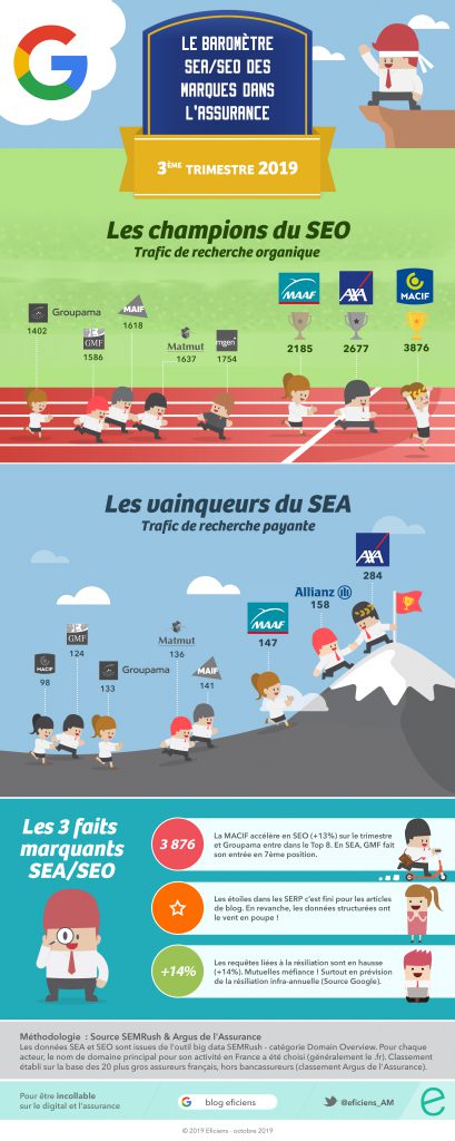 Barometre-SEO-SEA-T3