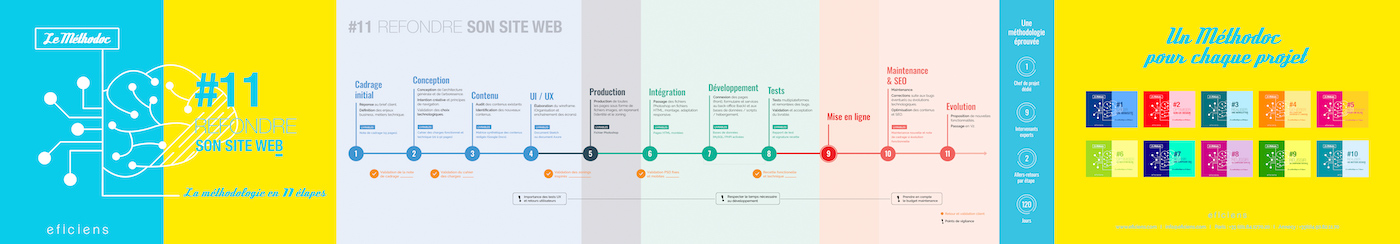 methodologie refonte site web