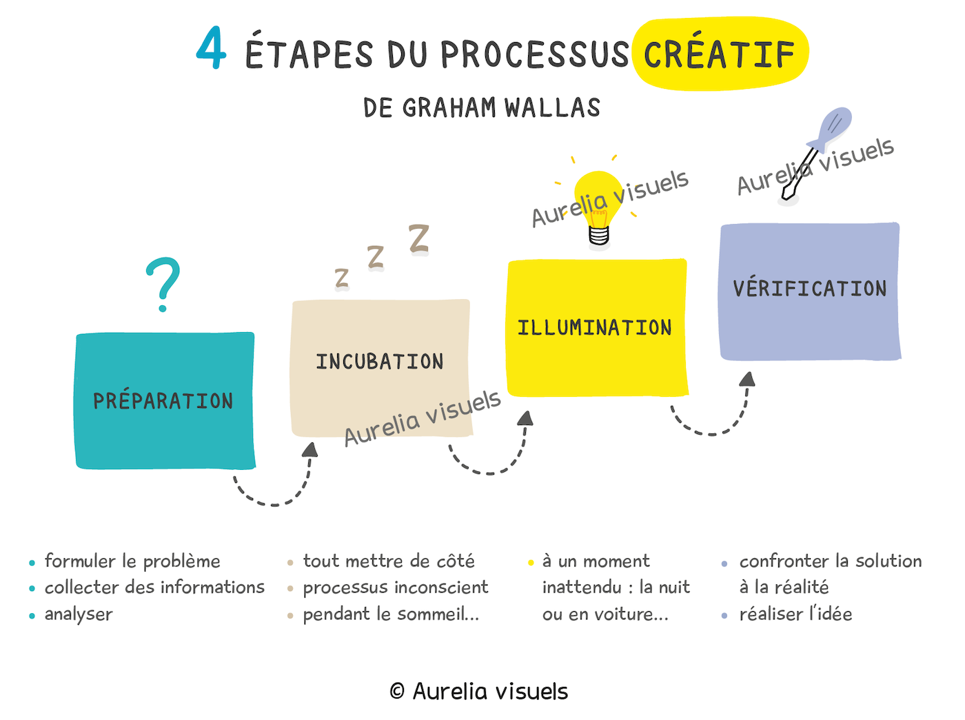 Besoin d'une idée de pub originale ? Parlons-en | Je vous donne un prix