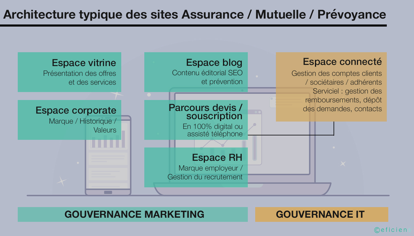 refonte-site-web assurance-mutuelle