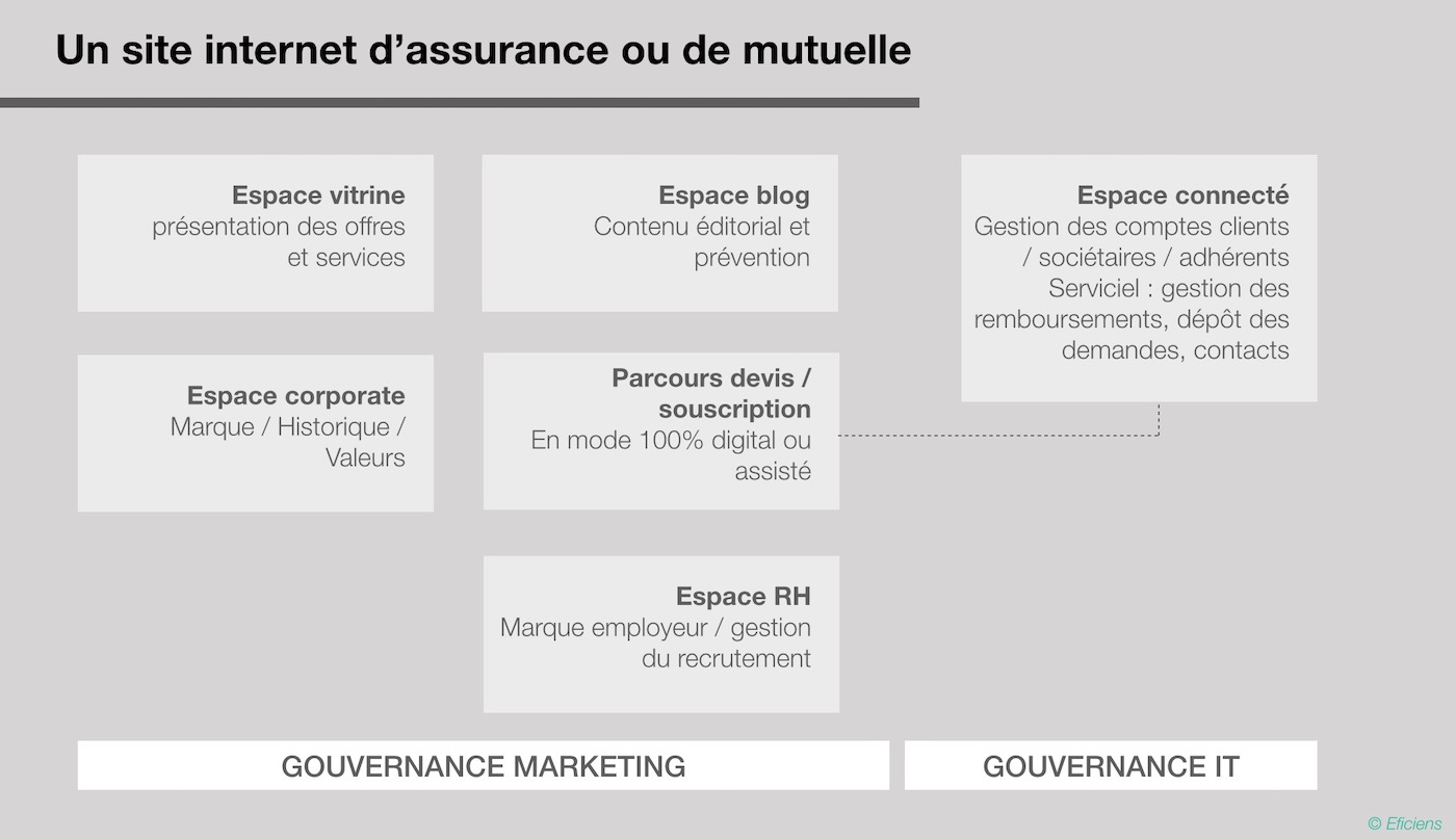 refonte site internet assurance mutuelle