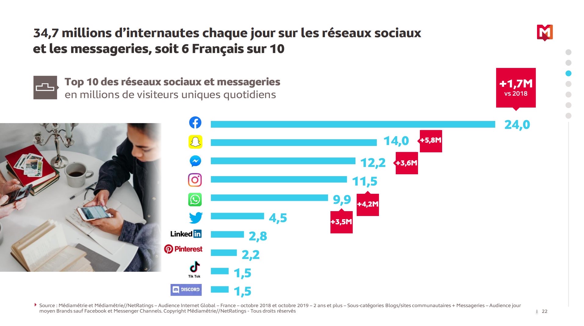 AUDIENCE reseaux sociaux france 2020