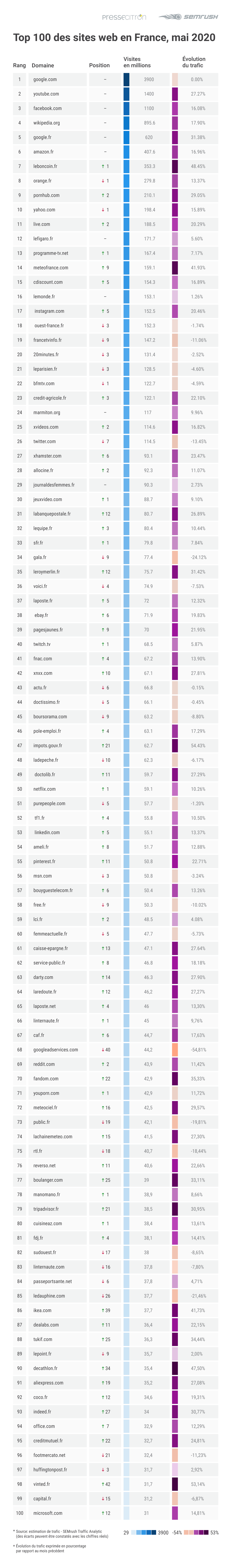 audience-INTERNET-mai-2020 FRANCE