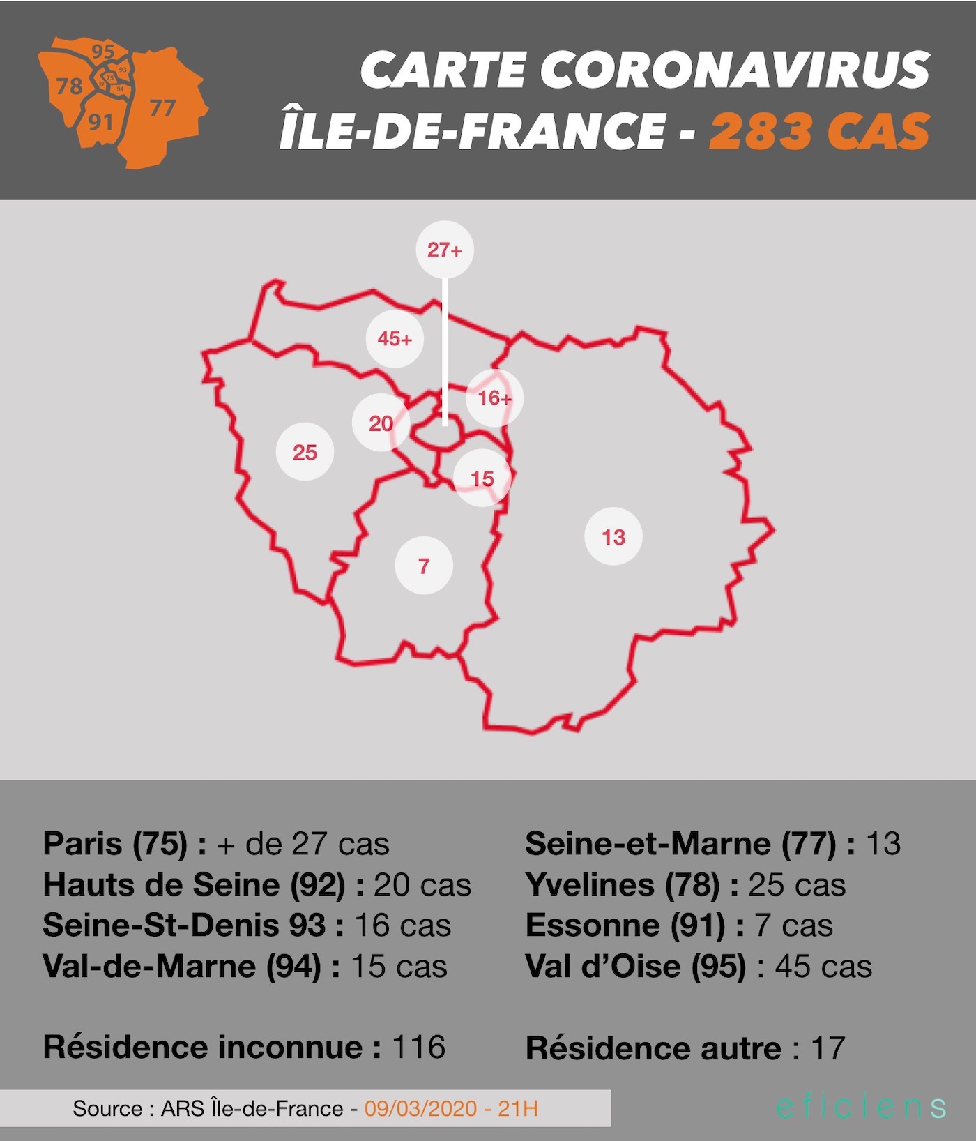 Coronavirus statistiques | En direct, les stats France