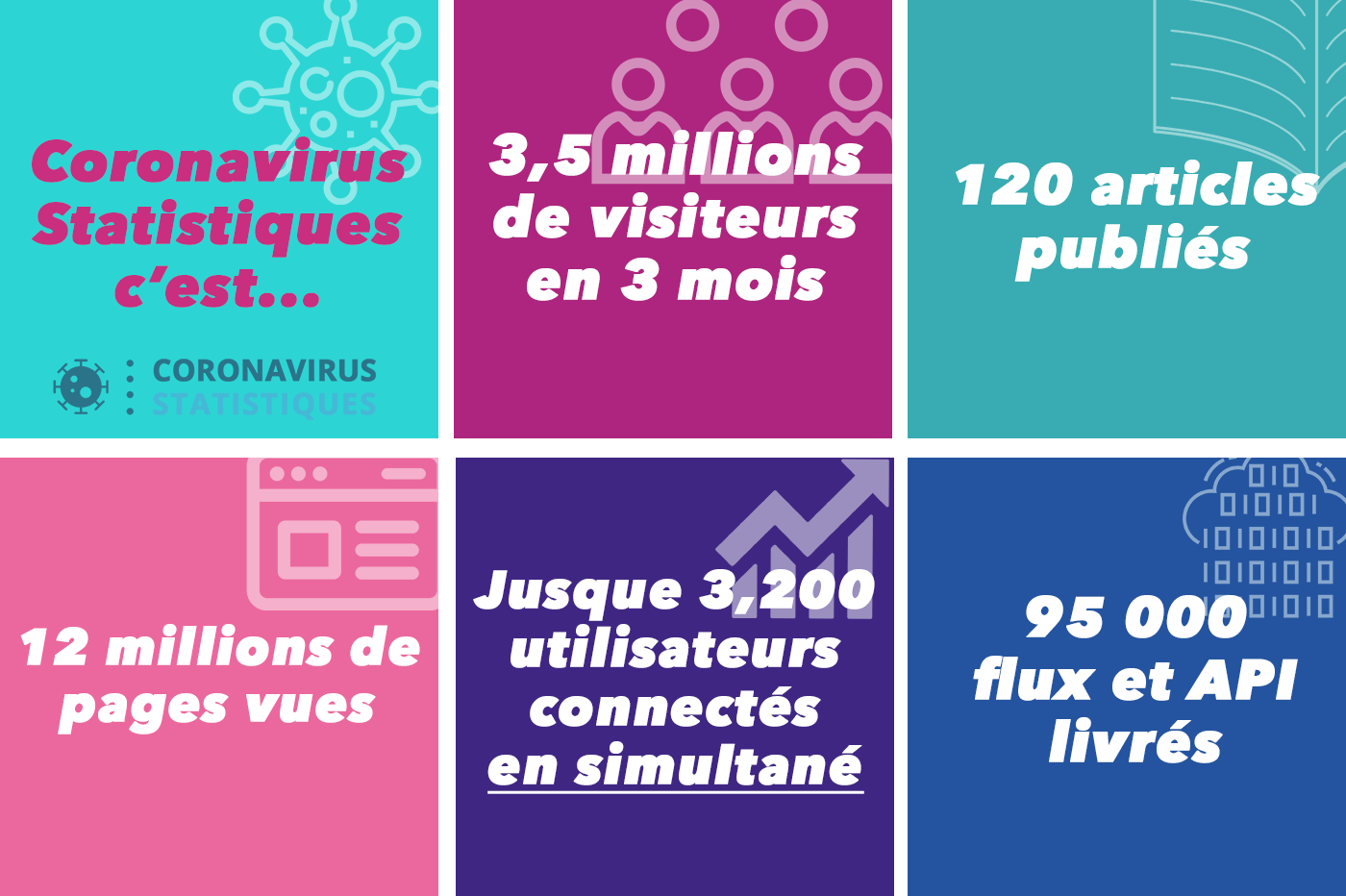 coronavirus statistiques chiffres clefs