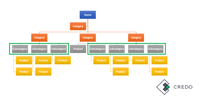 architecture-site-web-arborescence