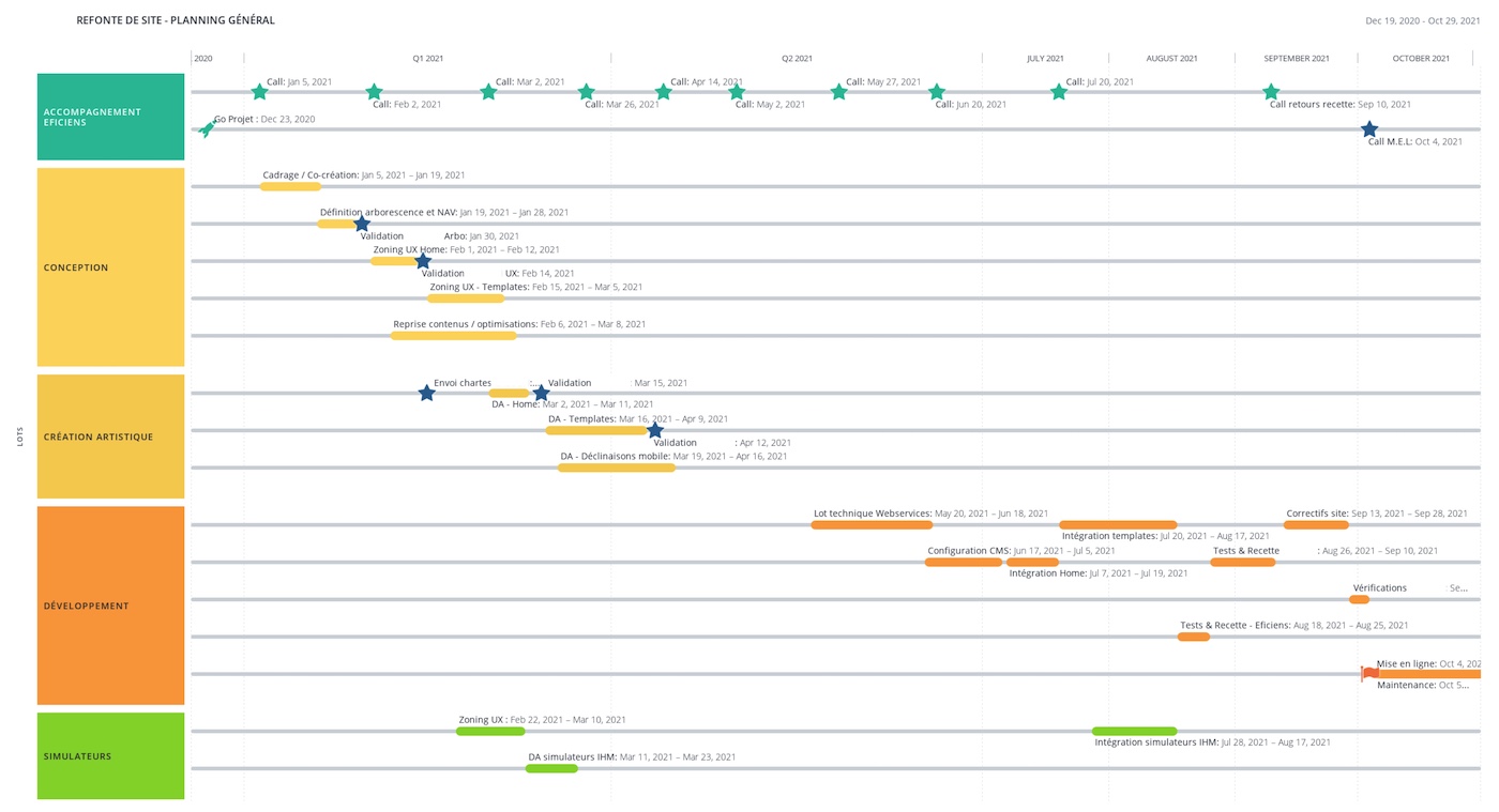 Planning refonte site assurance 11 mois