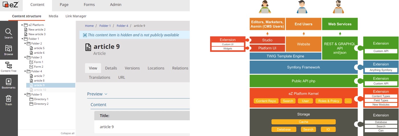 ez platforme ez publish architecture admin interface