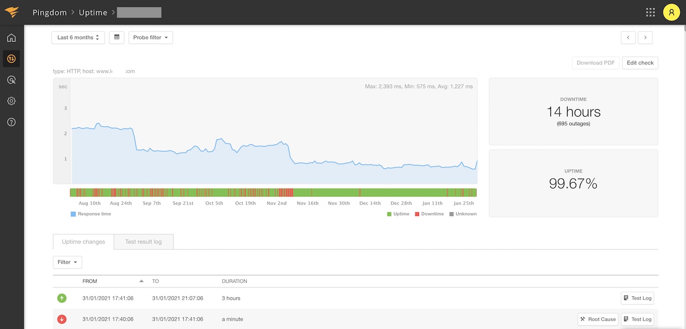 exemple suivi uptime disponibilite site web