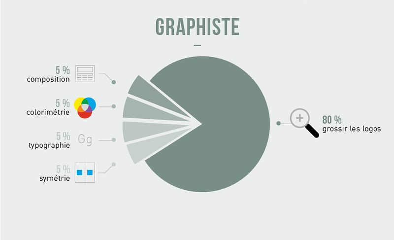 Combient Coute La Creation D Un Logo Le Guide Indispensable