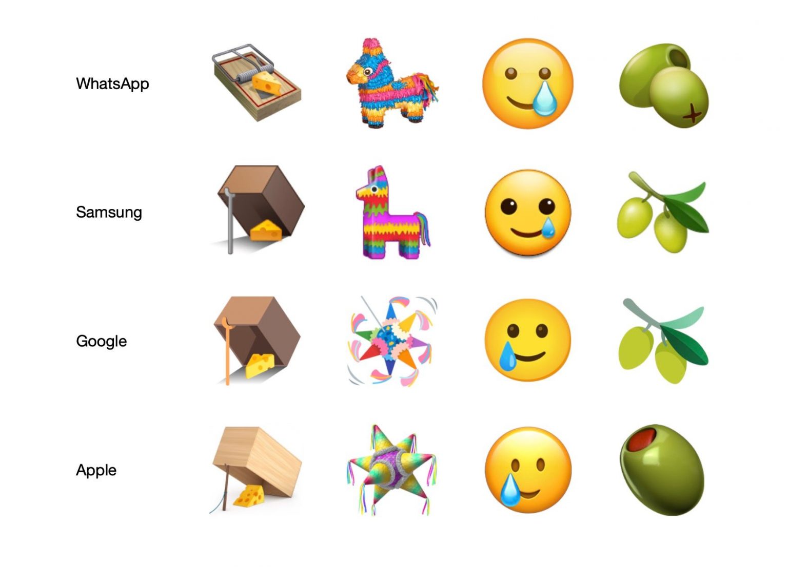differentes versions des nouveaux emojis selons les plateformes