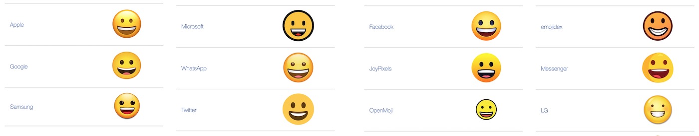 representation des emojis sur differentes plateformes