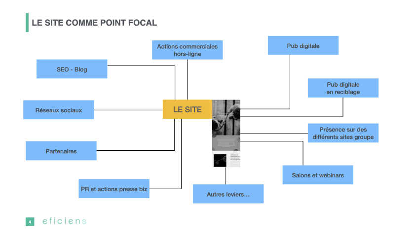 EFICIENS STRATEGIE DIGITALE.004
