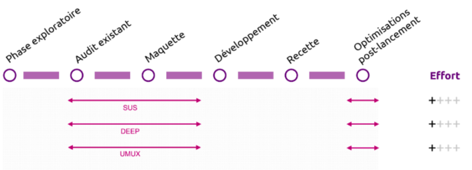 design system bpce vérification exemple