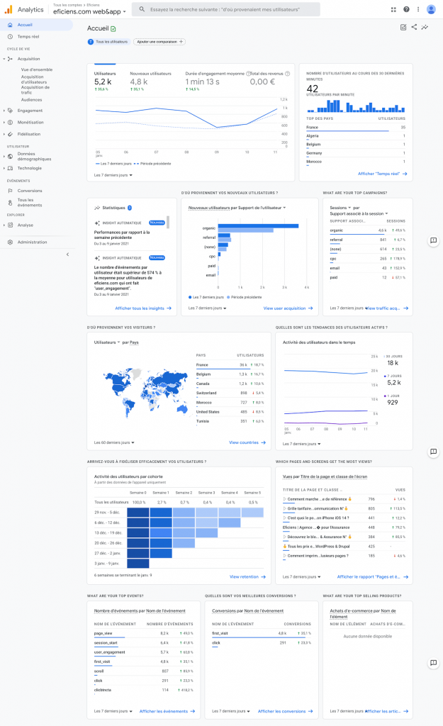 Google Analytics 4 Accueil