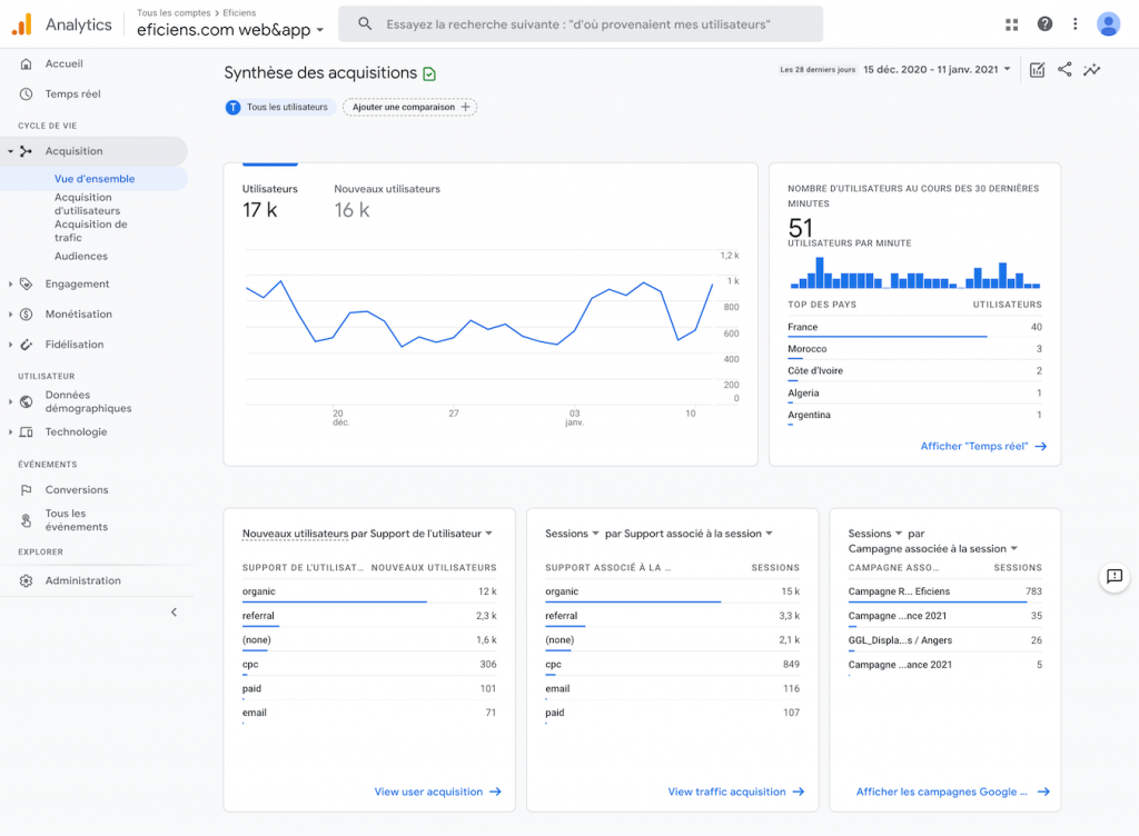 Google Analytics 4 Acquisition