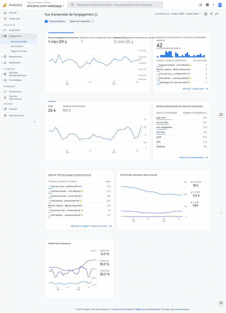 Google Analytics 4 Engagement