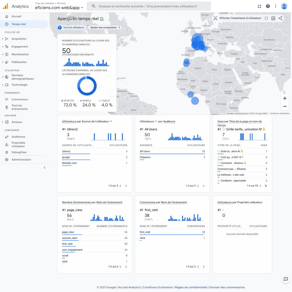 Google Analytics 4 Temps Réel