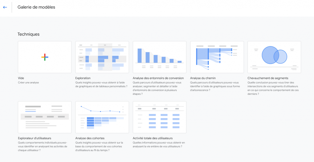 Google Analytics 4 Galerie de modèles