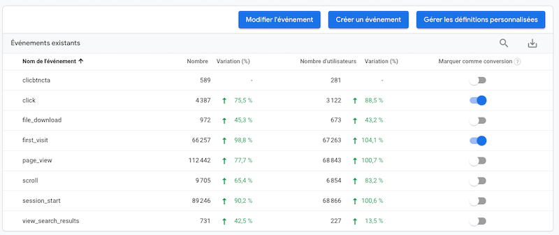 Evènements Analytics