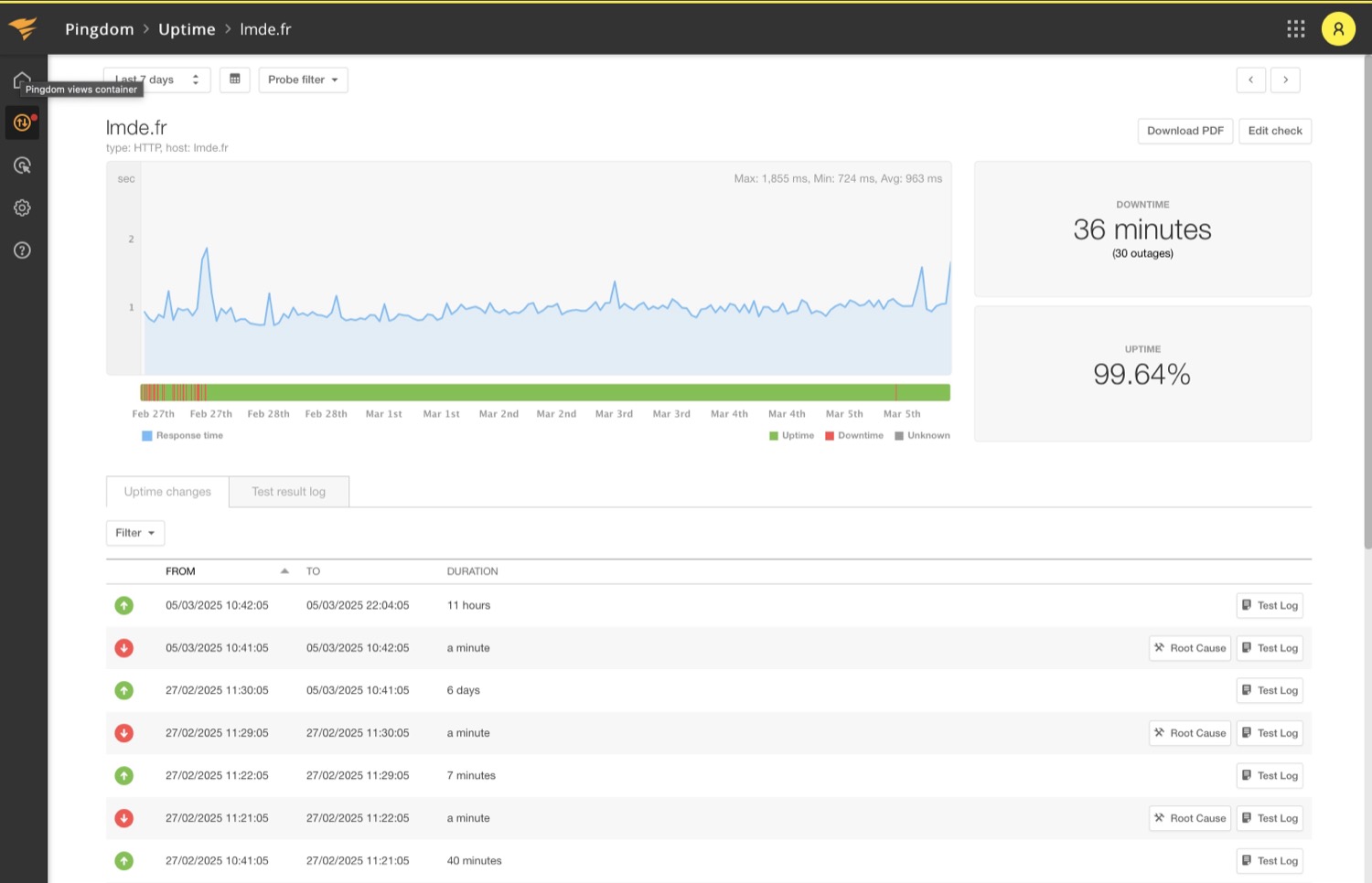 Monitoring site web assurance pingdom