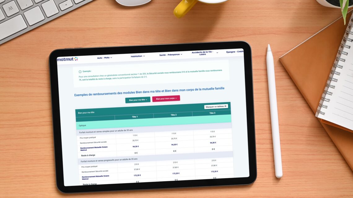 Les exemples de remboursement sur un site mutuelle : comment bien les traiter ?