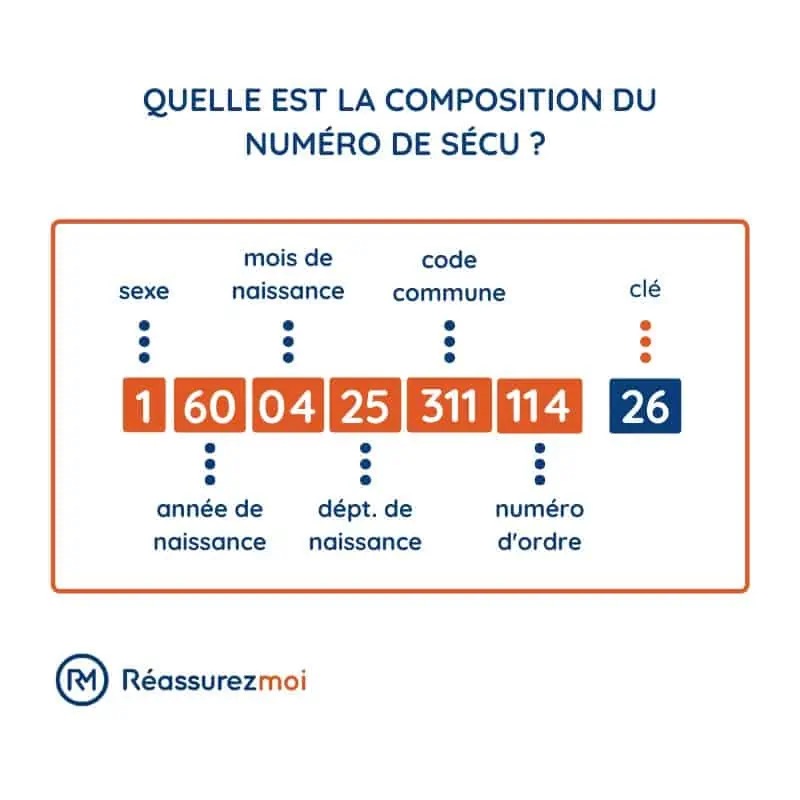 Principe de codage du NIR